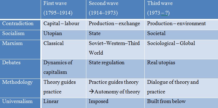 christodemocracy and the alternative democratic theory of americas